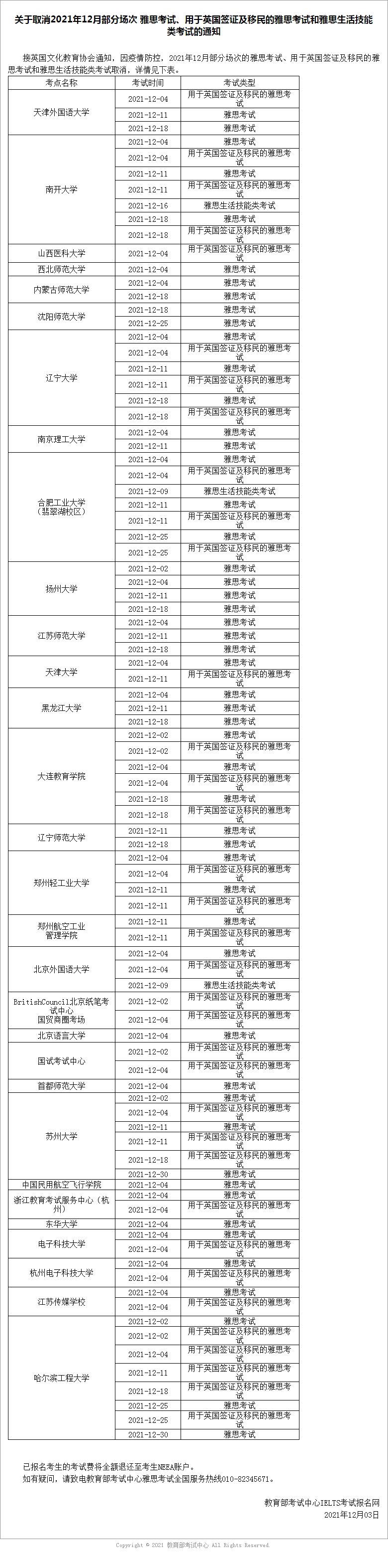 雅思官方又陆续取消了一波,2022年1月份—3月份的考试
