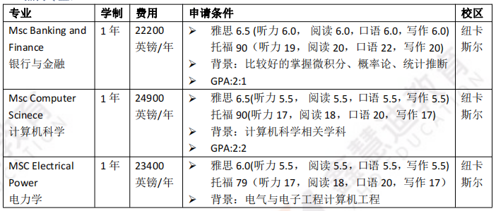 英国院校介绍 | 纽卡斯尔大学