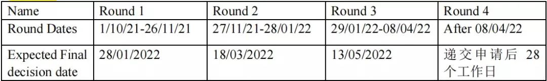 英国大学22Fall二轮申请陆续开放，快来捡漏！