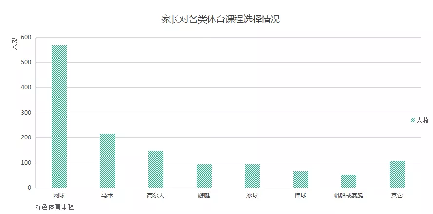 北京中考体育改革,重视素质培养成为大势所趋