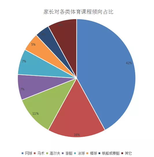 北京中考体育改革，重视素质培养成为大势所趋