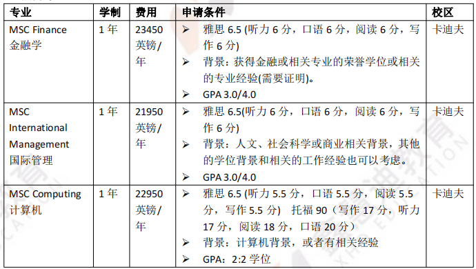 英国院校介绍 | 卡迪夫大学