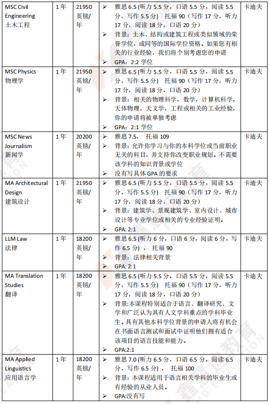 英国院校介绍 | 卡迪夫大学