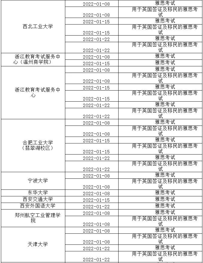 2022年1-3月部分场次雅思考试取消