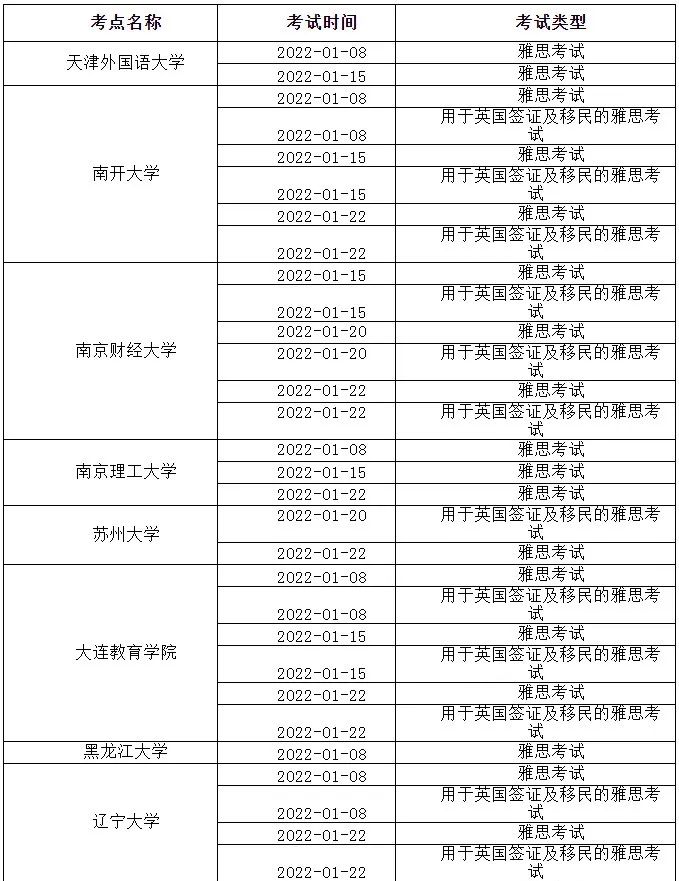 2022年1-3月部分场次雅思考试取消