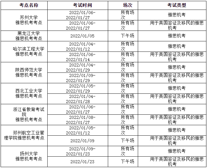 2022年1-3月部分场次雅思考试取消