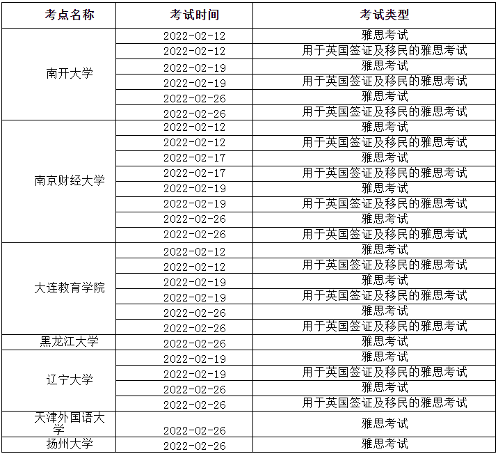 2022年1-3月部分场次雅思考试取消