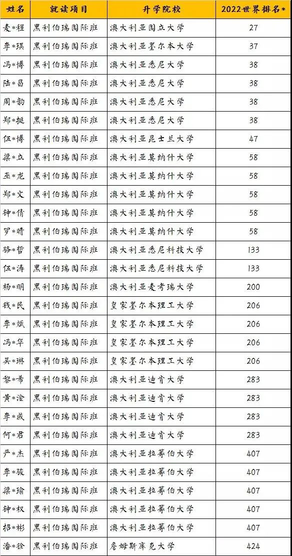 (喜讯喜报)VCE喜报|我校黑利伯瑞学子喜获世界名校offer - 北外附校三水外国语学校