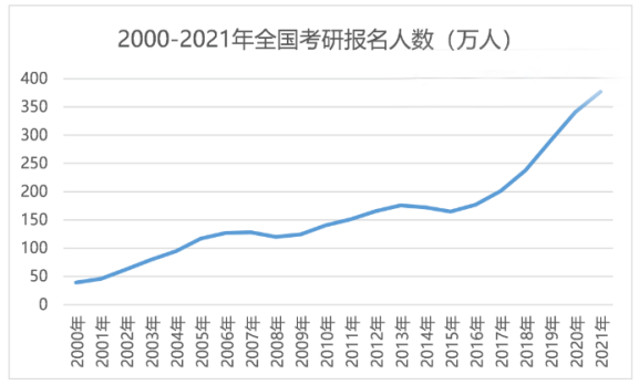 香港留学必看！必备材料+时间规划！