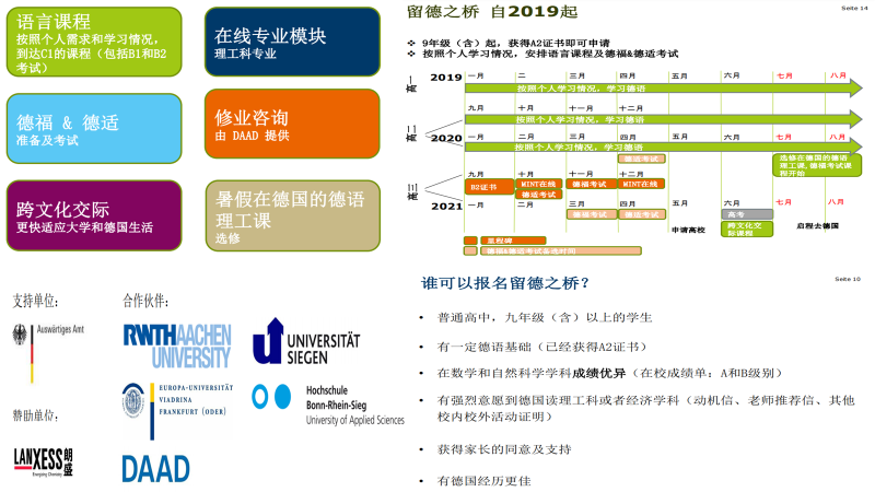 高中国际项目系列介绍[五]——多语种项目 - 北外附校三水外国语学校