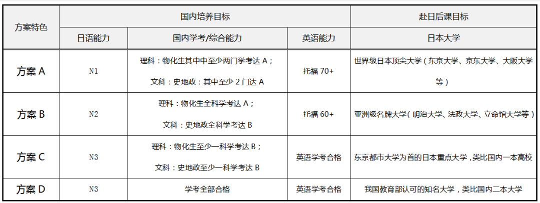 高中国际项目系列介绍[五]——多语种项目 - 北外附校三水外国语学校