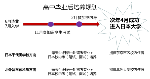 高中国际项目系列介绍[五]——多语种项目 - 北外附校三水外国语学校