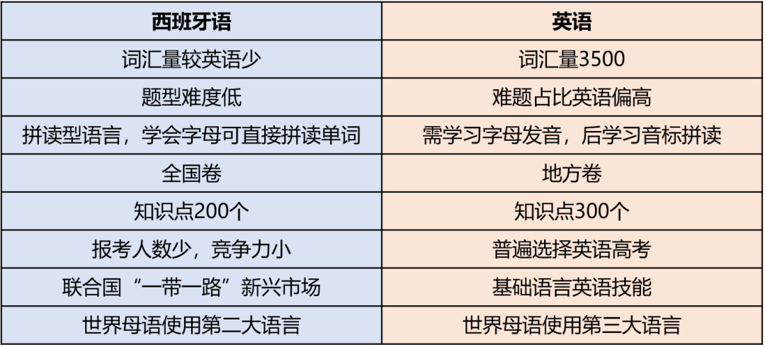 高中国际项目系列介绍[五]——多语种项目 - 北外附校三水外国语学校