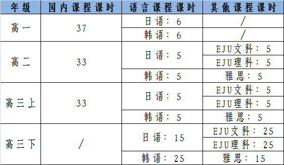 高中国际项目系列介绍[三]——日韩国际班介绍 - 北外附校三水外国语学校