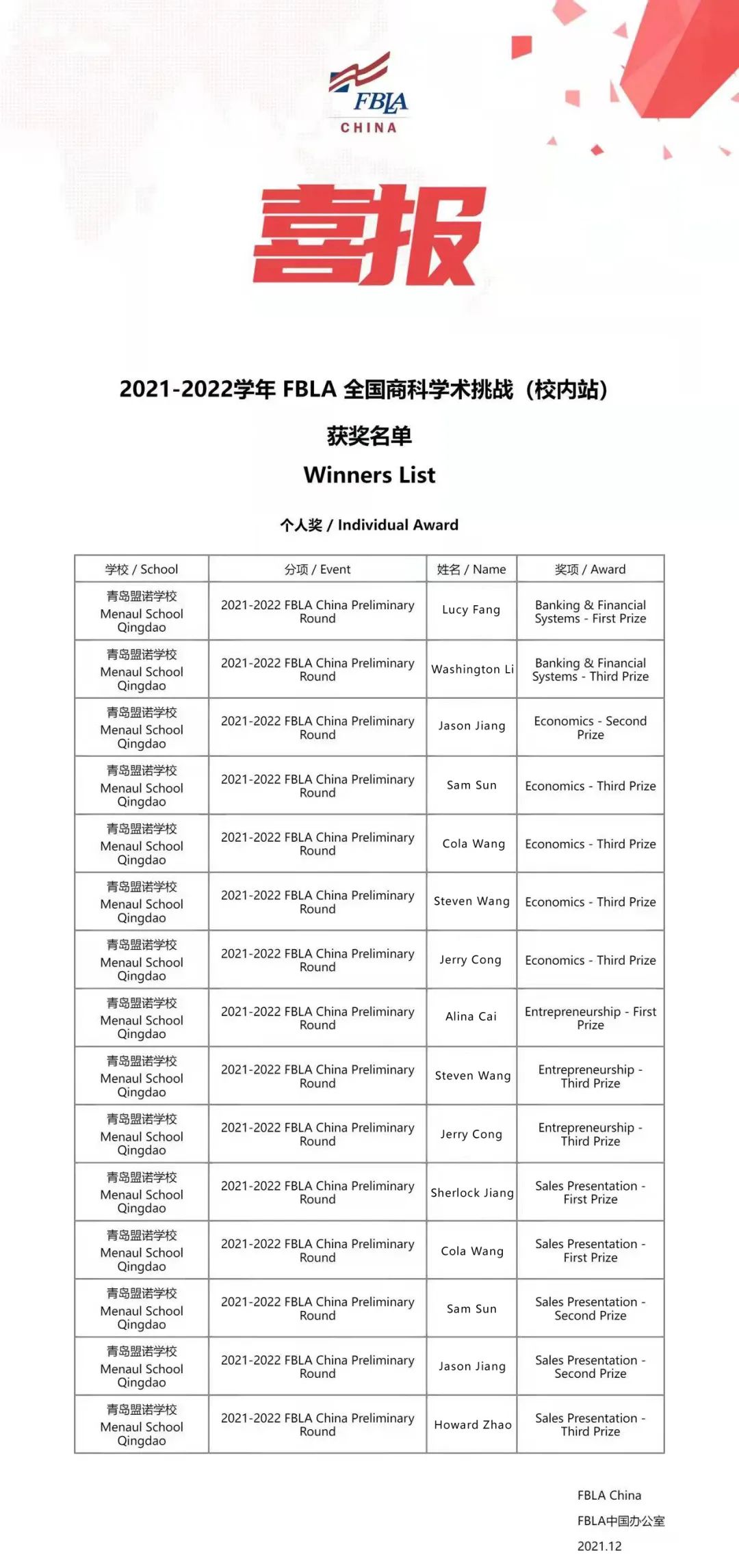 竞赛收割机丨勇闯商界,做财商经竞赛的弄潮儿! - 青岛盟诺学校
