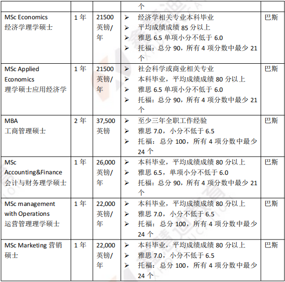 英国院校介绍 | 巴斯大学