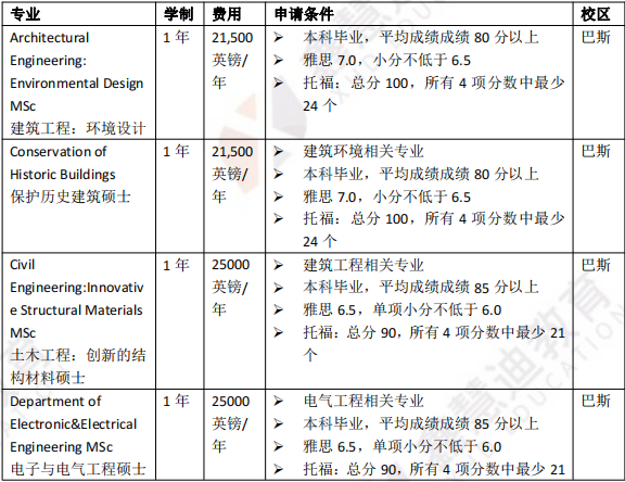 英国院校介绍 | 巴斯大学