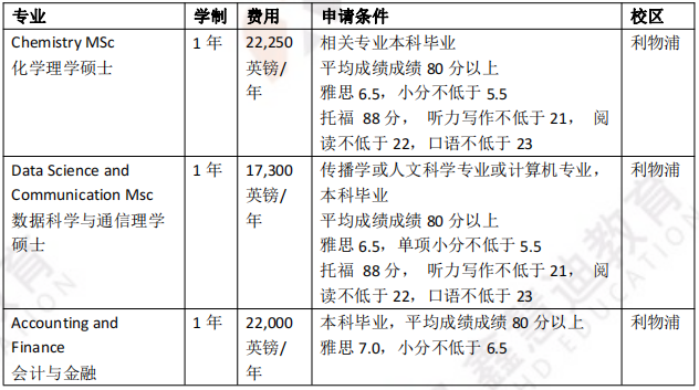 英国院校介绍 | 利物浦大学