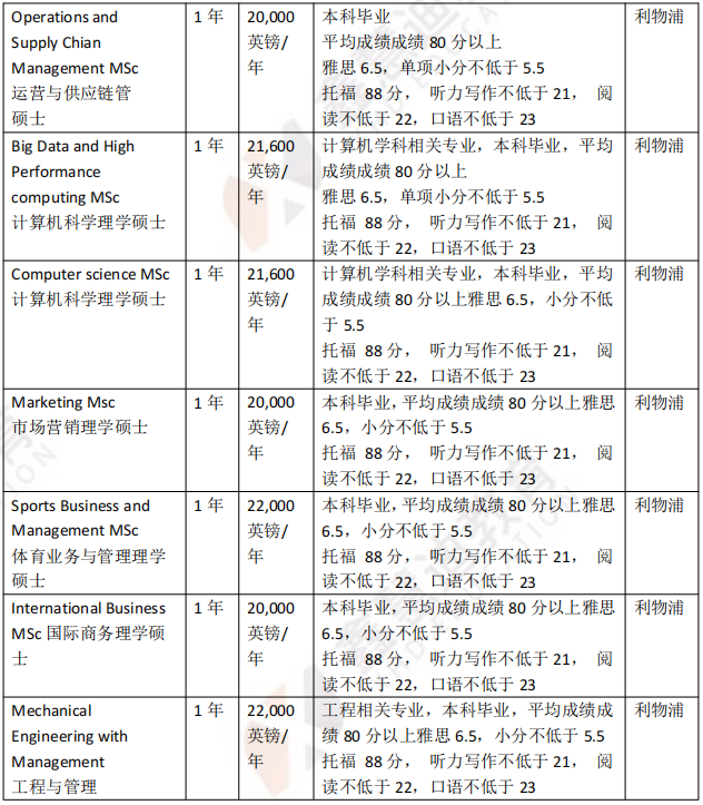 英国院校介绍 | 利物浦大学