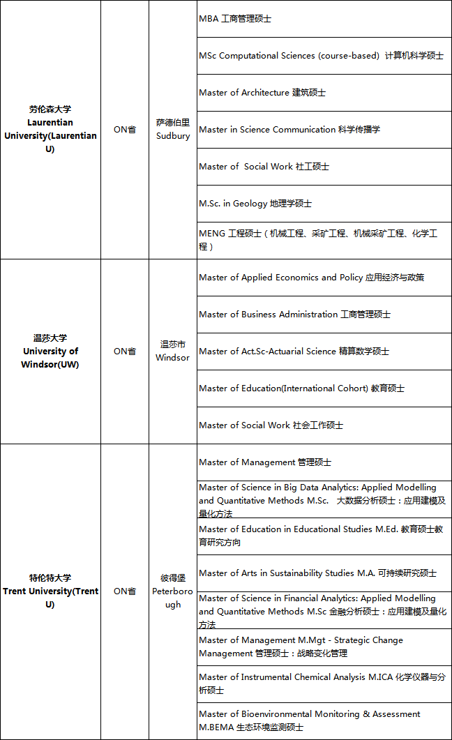 部分加拿大硕士专业已截止!还有哪些可以申请?