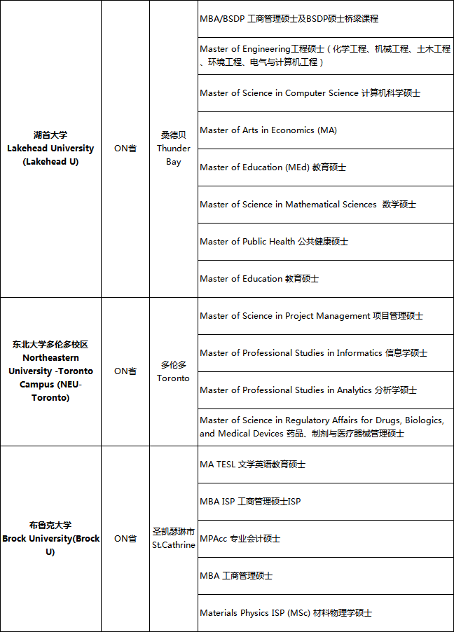 部分加拿大硕士专业已截止!还有哪些可以申请?