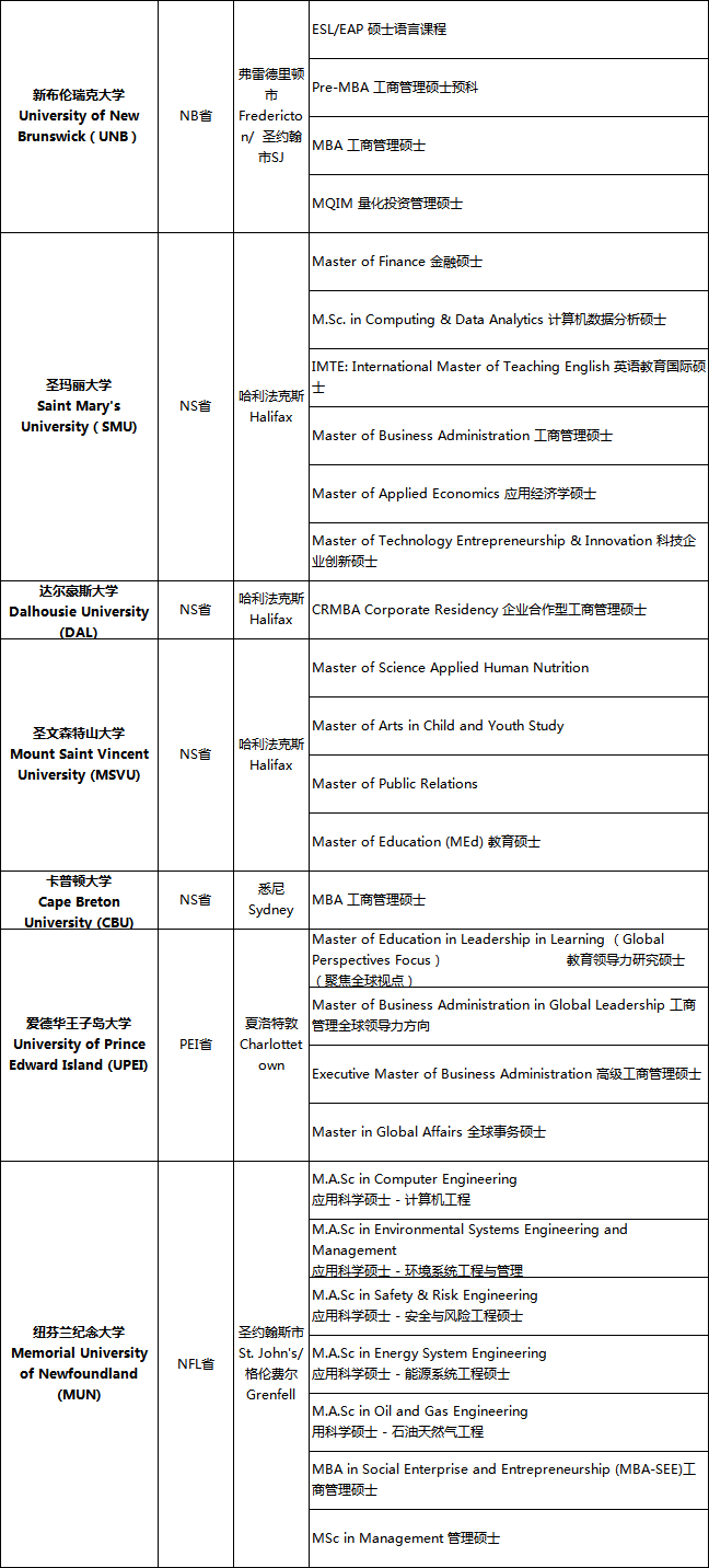 部分加拿大硕士专业已截止!还有哪些可以申请?