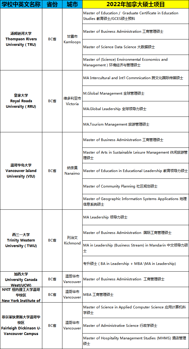 部分加拿大硕士专业已截止!还有哪些可以申请?