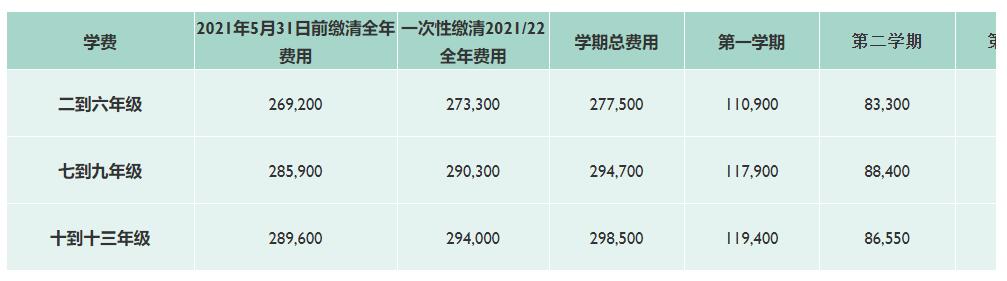 2022年天津惠灵顿学校学费标准 _ 天津惠灵顿国际学校