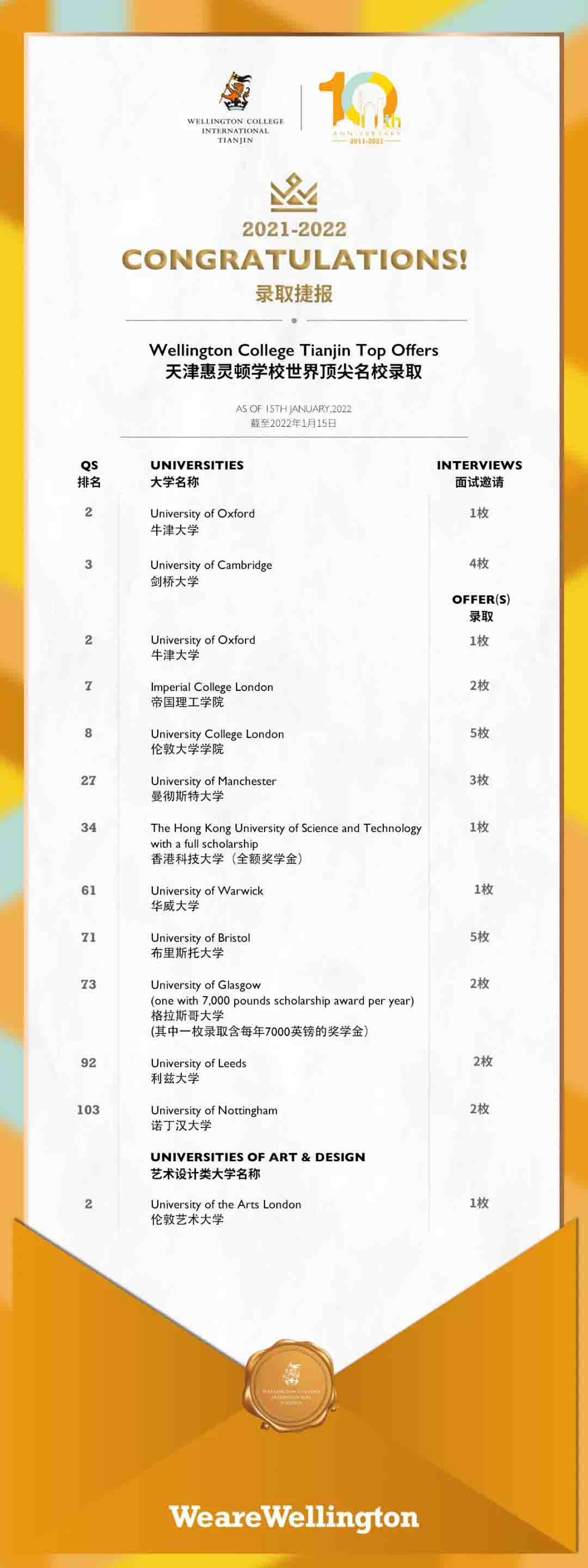 2022年天津惠灵顿学校早申录取大满贯 _ 天津惠灵顿学校