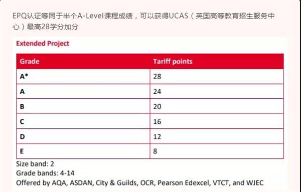 A-Level课程优化升级！成都七中国际部引入EPQ研究性学习认证项目