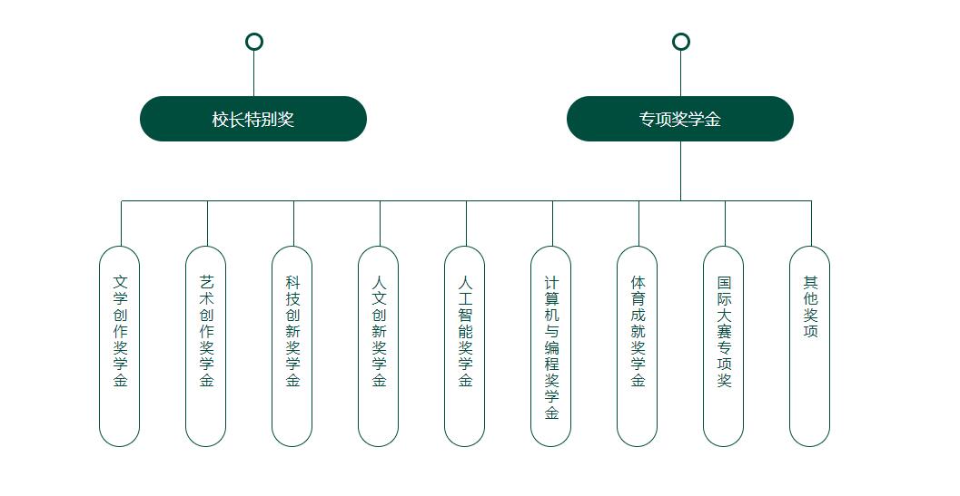 北京市私立汇佳学校学费 _ 北京市私立汇佳学校
