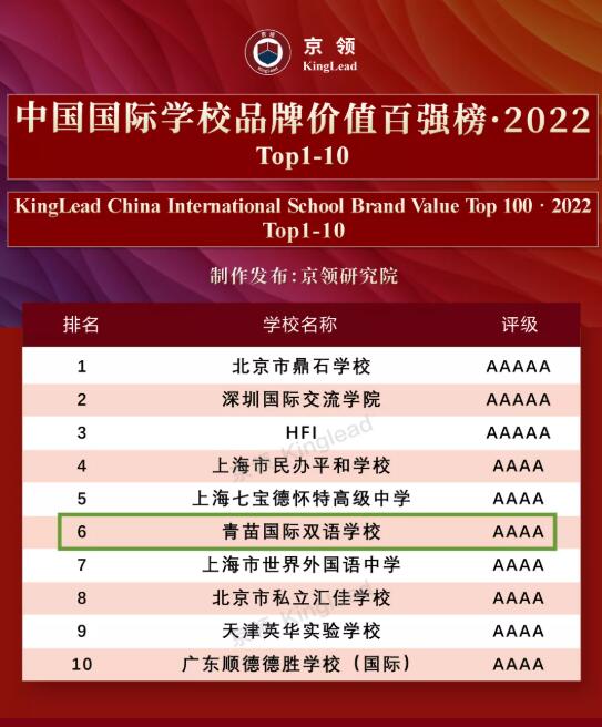 重磅排名：青苗国际双语学校位居北京第二，全国第六！ _ 青苗国际双语学校