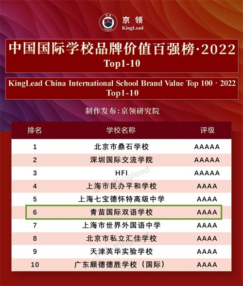 重磅榜单：青苗国际双语学校位居北京第二，全国第六！