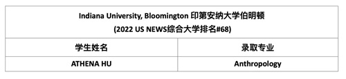 上外双语国际高中2022 Offer季：美国印第安纳大学伯明顿、澳大利亚皇家墨尔本理工学院传来喜讯！