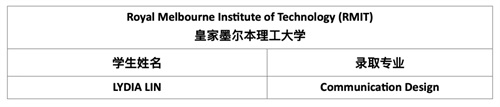 上外双语国际高中2022 Offer季：美国印第安纳大学伯明顿、澳大利亚皇家墨尔本理工学院传来喜讯！