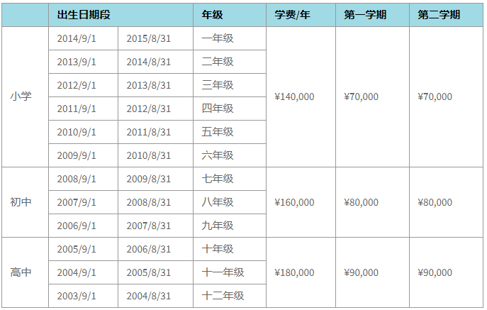 苏州诺德安达学校招生学费是多少呢?