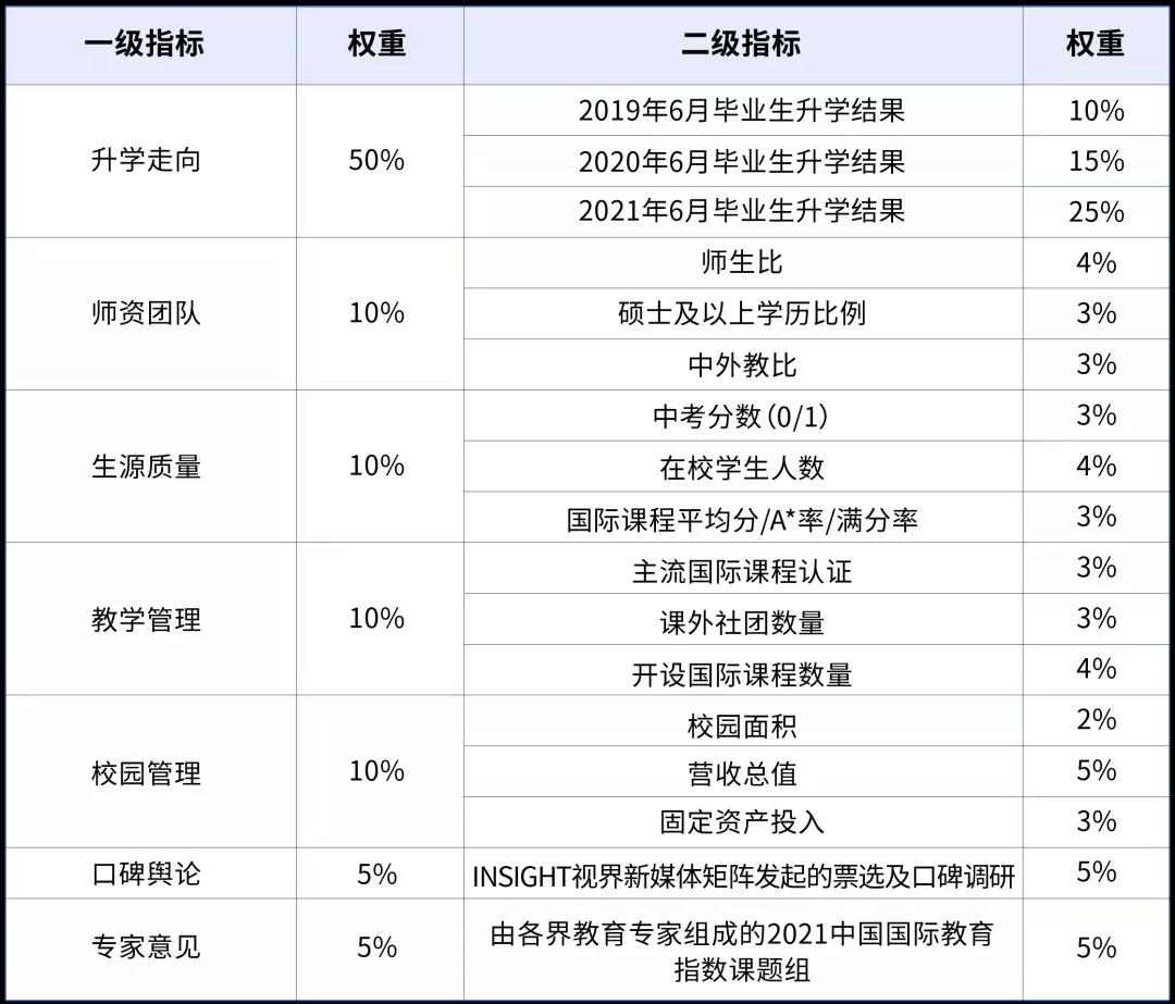 2021年中国超强国际学校Top100排行榜[广东地区]                