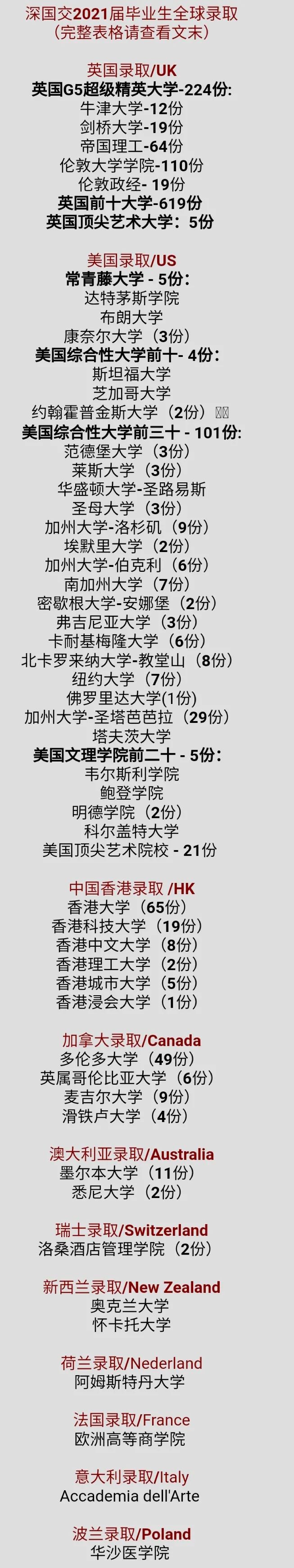 2022年广深地区最具教育竞争力国际学校排名                