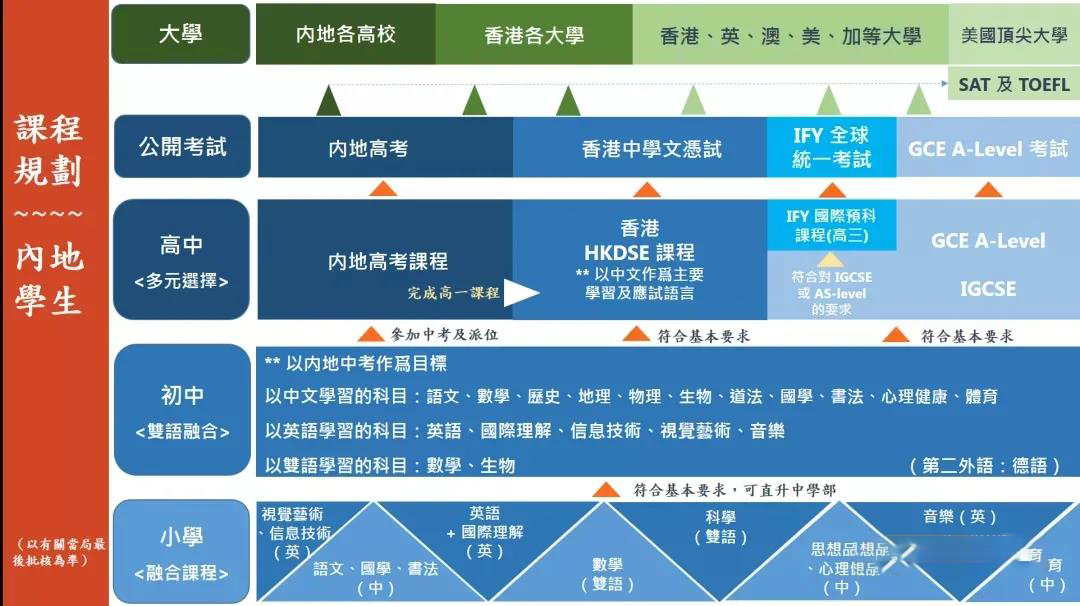 培侨信义学校怎么样呢?几位培侨在读学生告诉你答案!