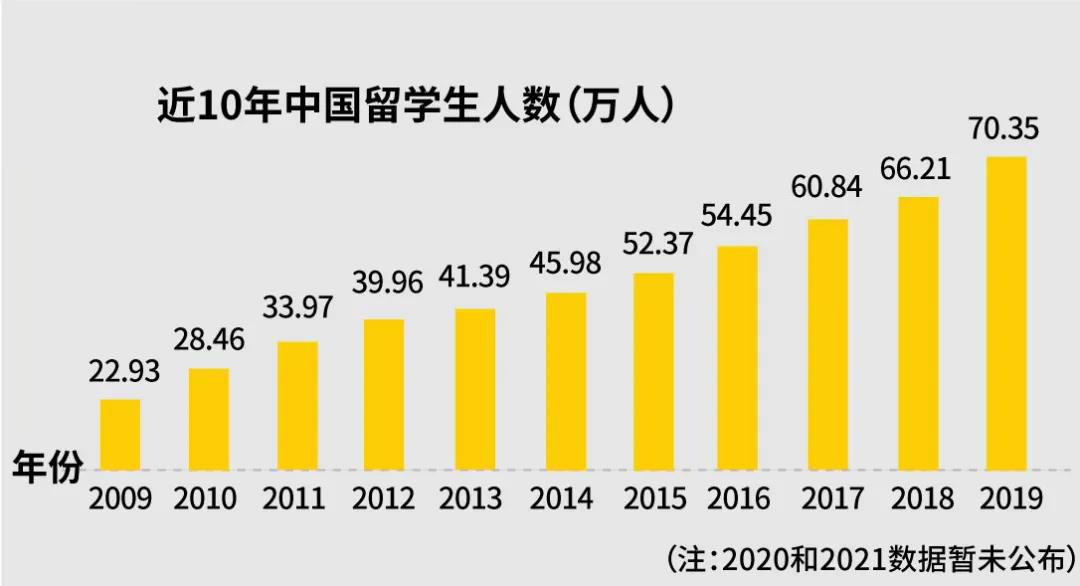 2022留学形势有何变化?2022年留学还有影响吗?                