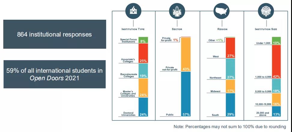 2022留学形势有何变化?2022年留学还有影响吗?                