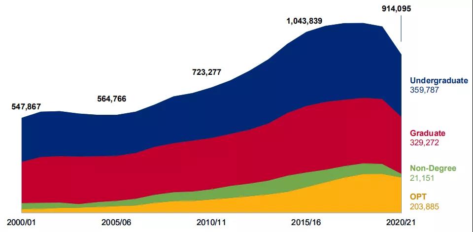 2022留学形势有何变化?2022年留学还有影响吗?                