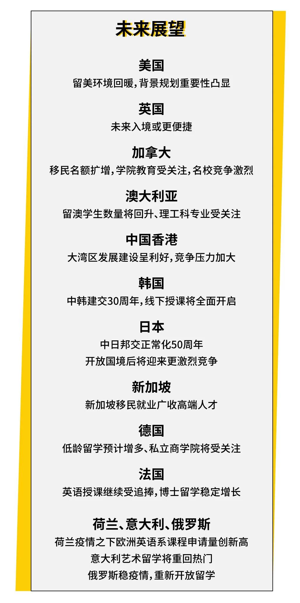 2022留学形势有何变化?2022年留学还有影响吗?