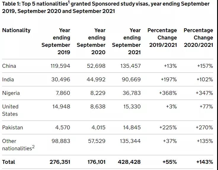 2022留学形势有何变化?2022年留学还有影响吗?                