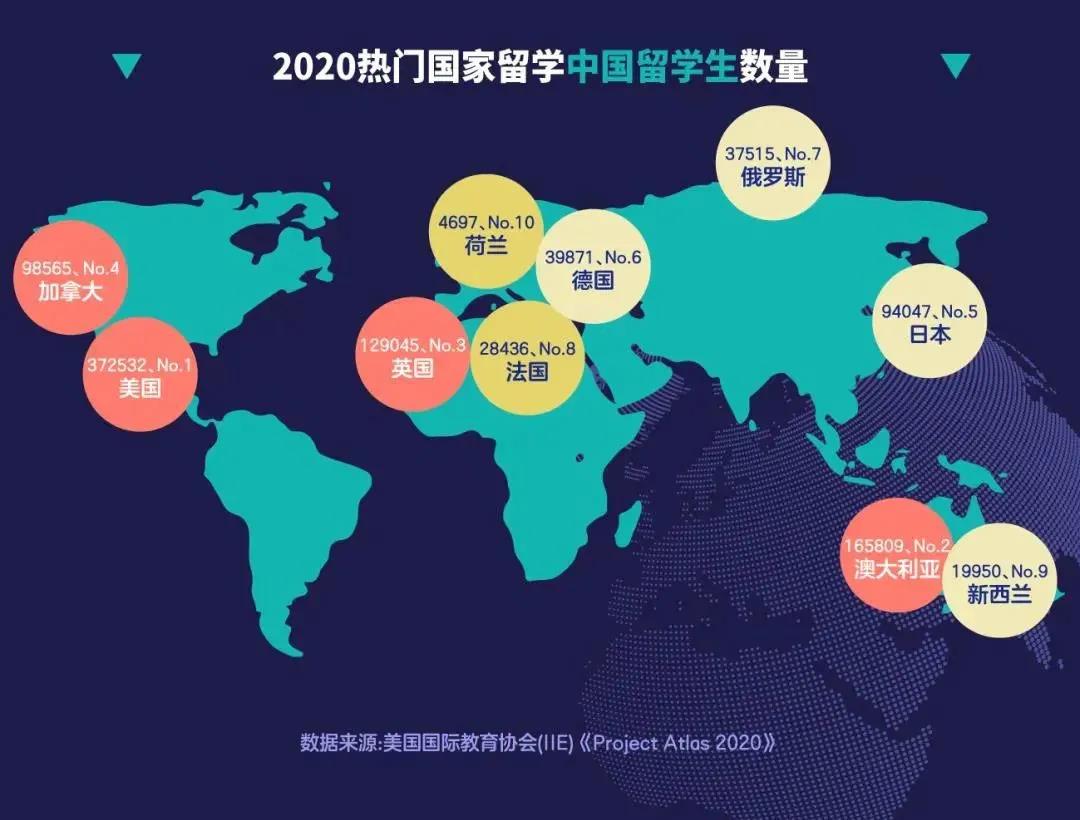 2022留学形势有何变化?2022年留学还有影响吗?                