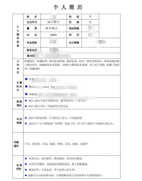 申请国际部简历该怎么写?国际部备考简历全攻略                