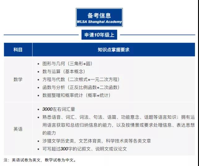 WLSA、民办南模等上海国际学校入学考试难吗?英语考什么?                