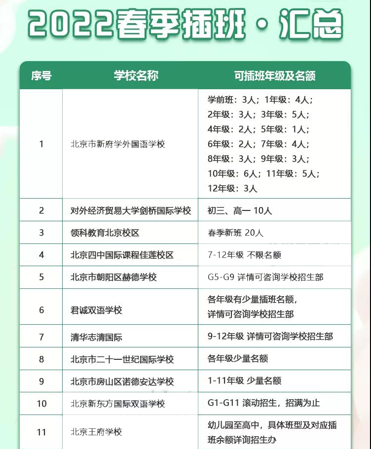春季插班生什么时候报名?哪些国际化学校还有名额?                