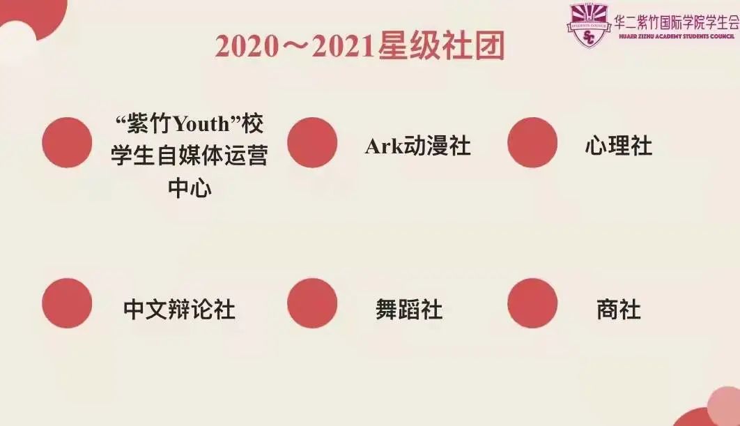 华二紫竹国际学院首届星级社团分享会