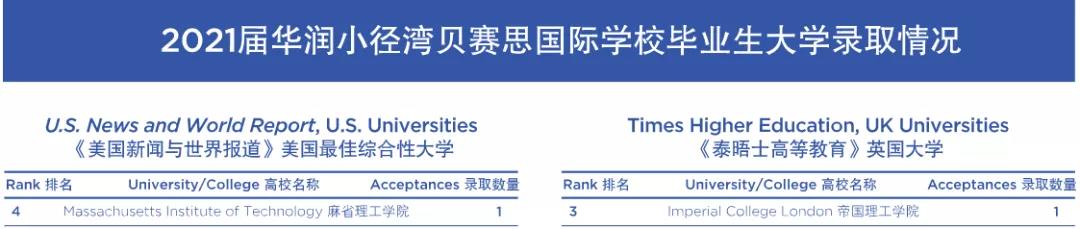 小径湾贝赛思怎么样呢?比深圳蛇口贝赛思还牛吗?                